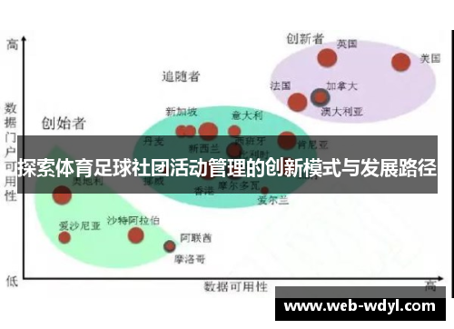 探索体育足球社团活动管理的创新模式与发展路径
