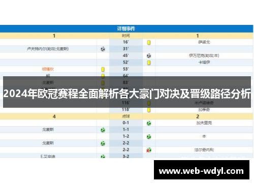 2024年欧冠赛程全面解析各大豪门对决及晋级路径分析