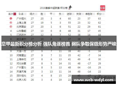 意甲最新积分榜分析 强队角逐榜首 弱队争取保级形势严峻