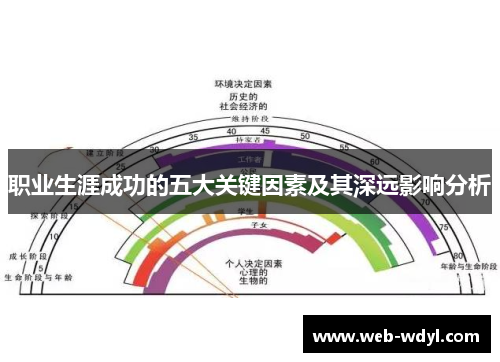 职业生涯成功的五大关键因素及其深远影响分析