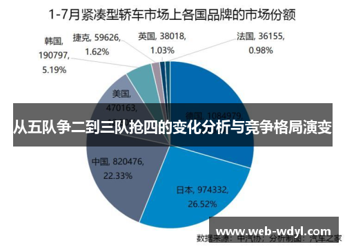 从五队争二到三队抢四的变化分析与竞争格局演变