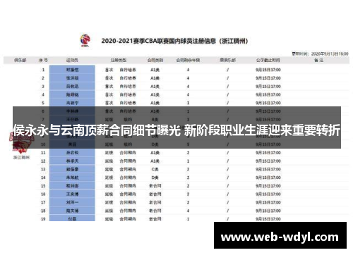 侯永永与云南顶薪合同细节曝光 新阶段职业生涯迎来重要转折