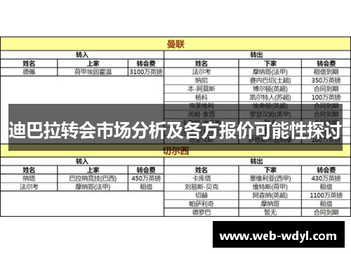 迪巴拉转会市场分析及各方报价可能性探讨