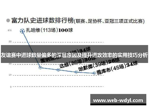 友谊赛中进球数量偏多的深层原因及提升进攻效率的实用技巧分析