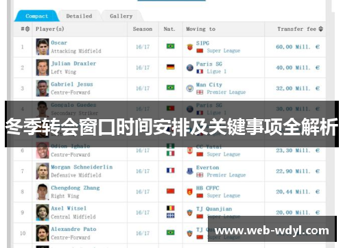 冬季转会窗口时间安排及关键事项全解析