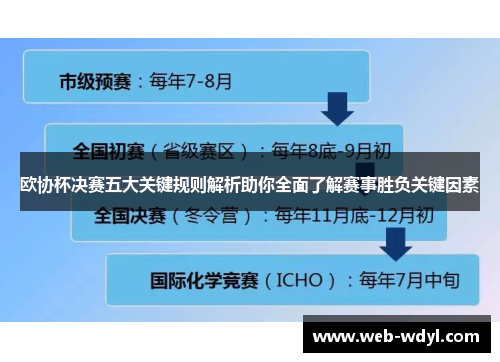 欧协杯决赛五大关键规则解析助你全面了解赛事胜负关键因素 欧协杯决赛五大关键规则解析助你全面了解赛事胜负关键因素